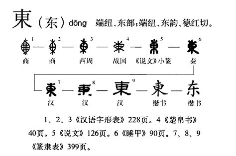 東在哪邊|東(漢語漢字):字源解說,詳細字義,古籍釋義,說文解字,說文解字注,。